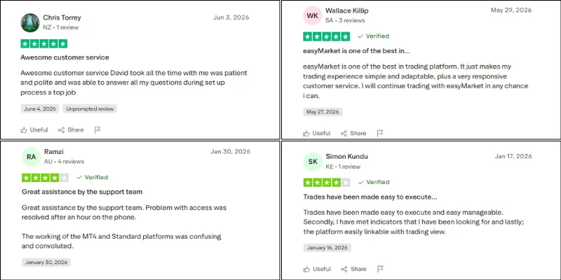 easyMarkets TrustPilot Review