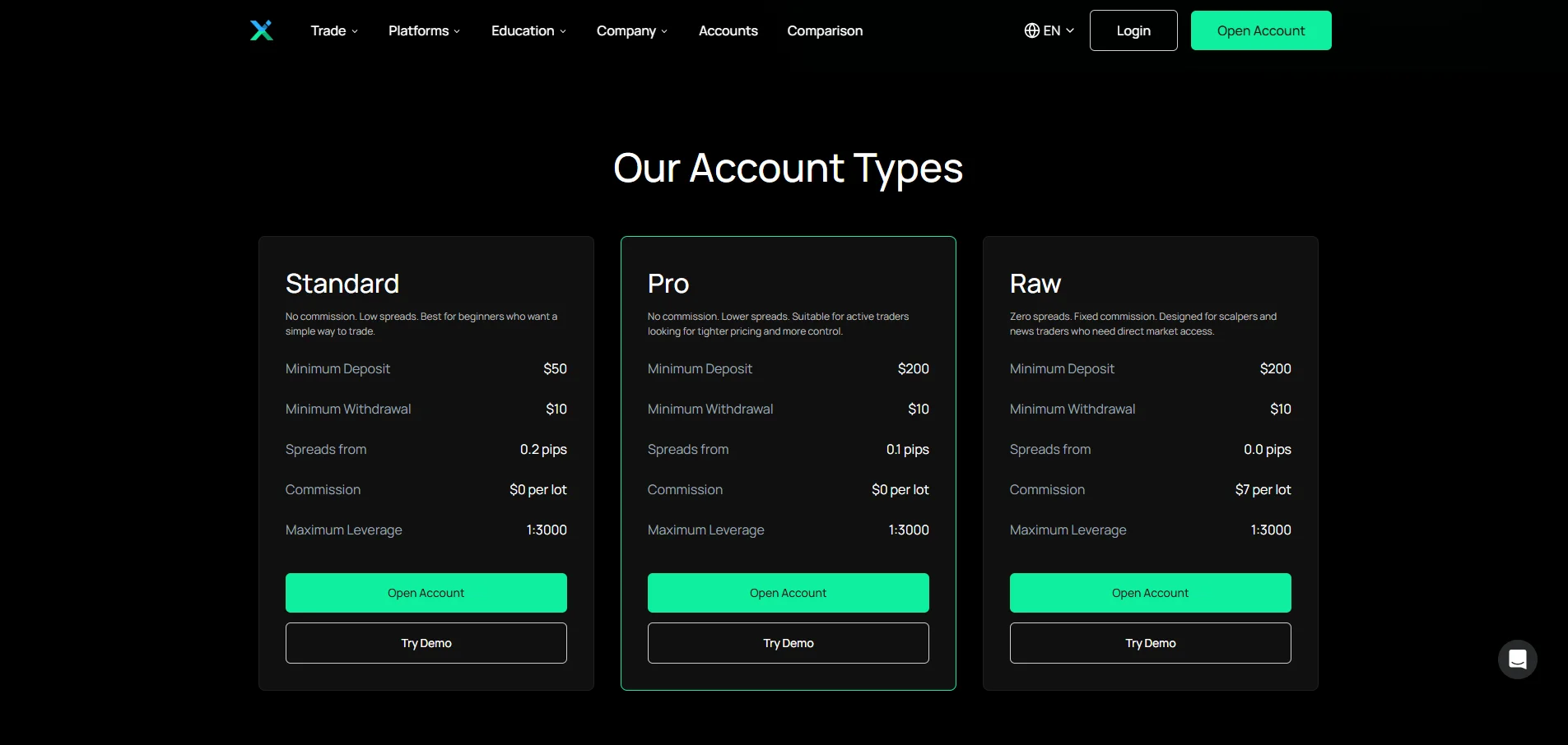IUX Account Types