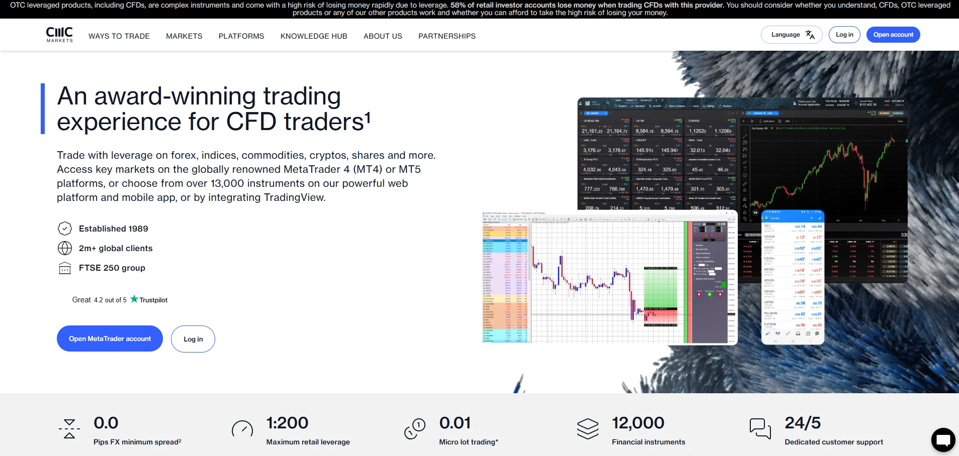 CMC Markets