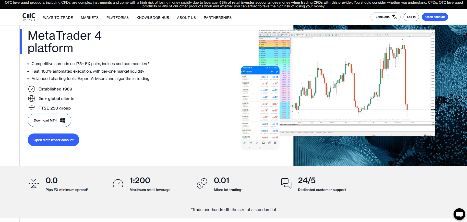 CMC Markets MetaTrader 4