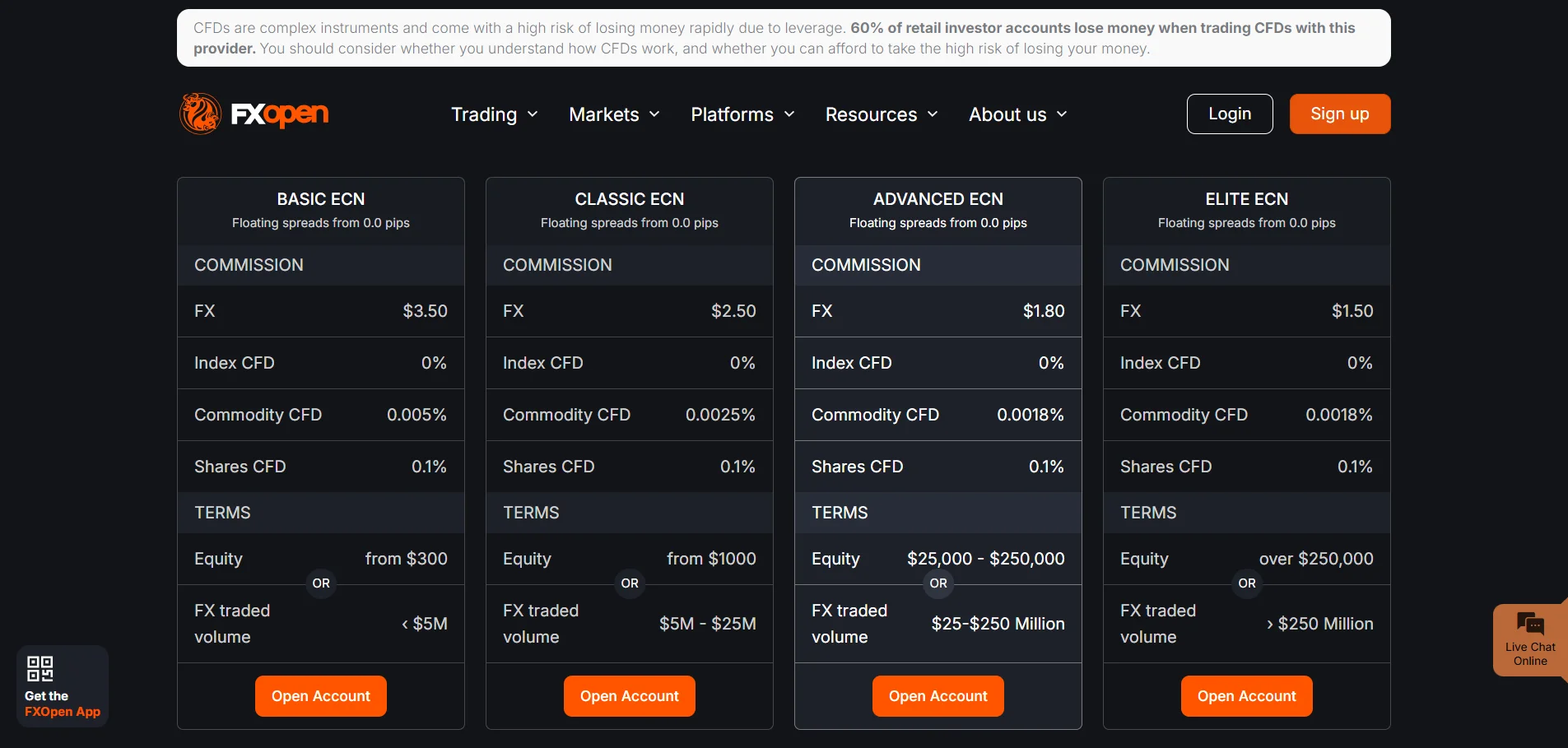 FXOpen Account Types