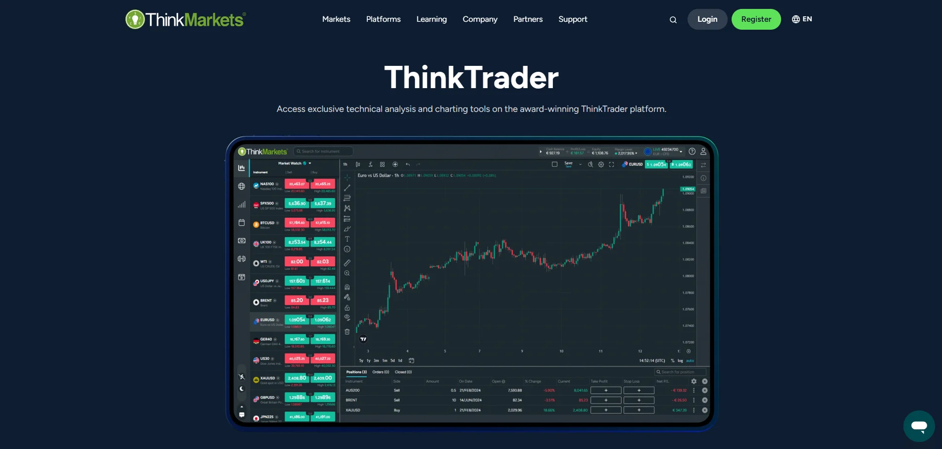 ThinkMarkets ThinkTrader
