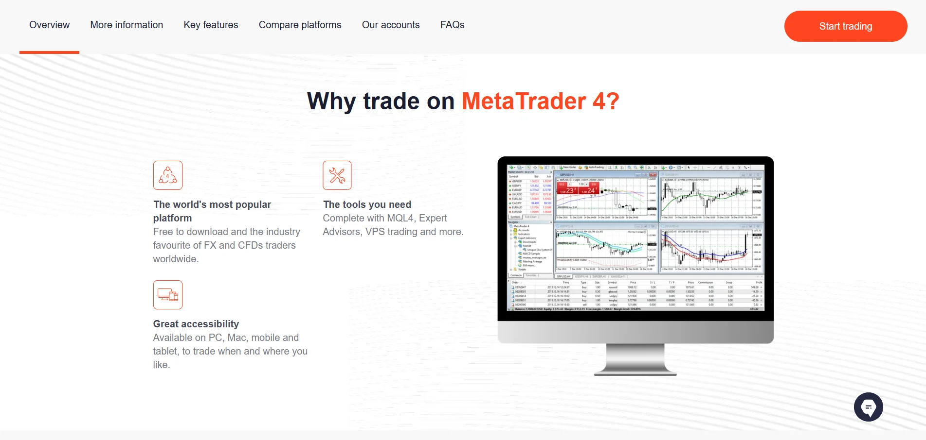 FXTM MetaTrader 4