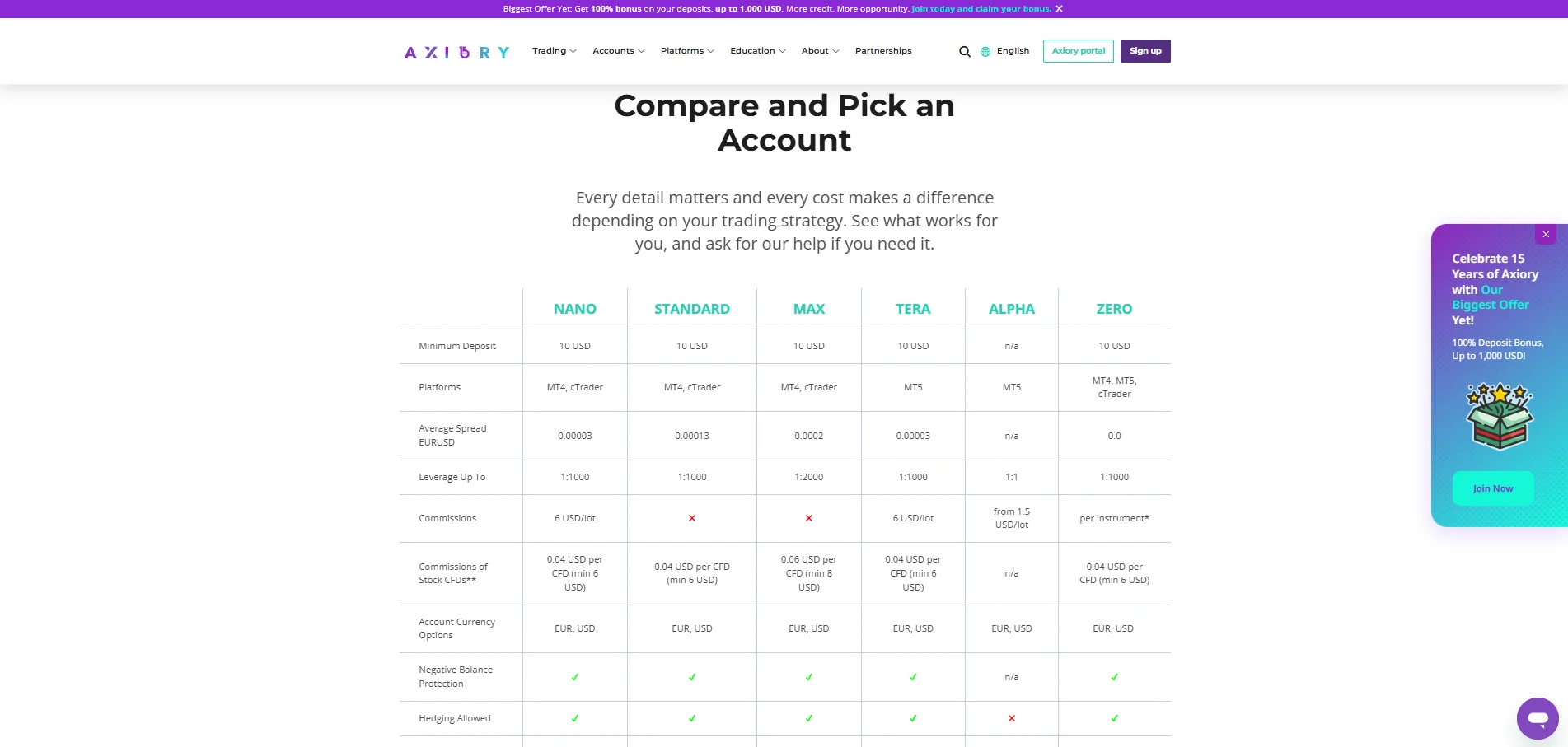 Axiory Account Types