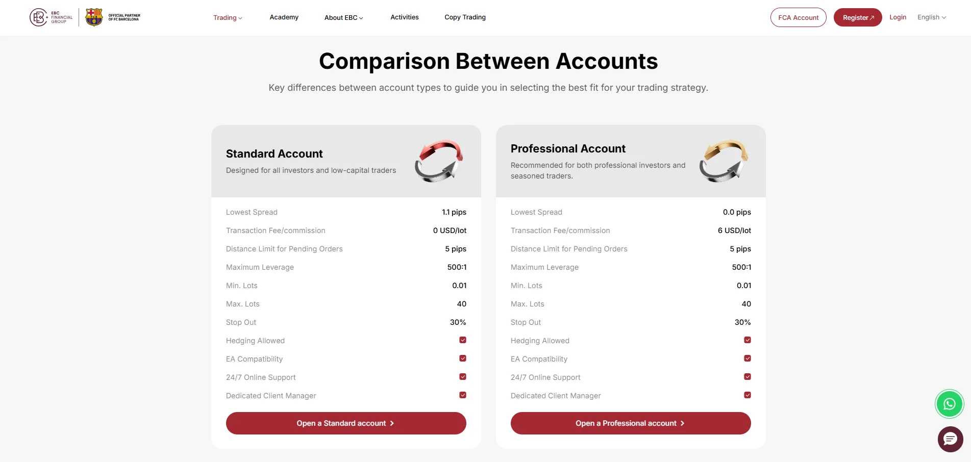 EBC Account Types