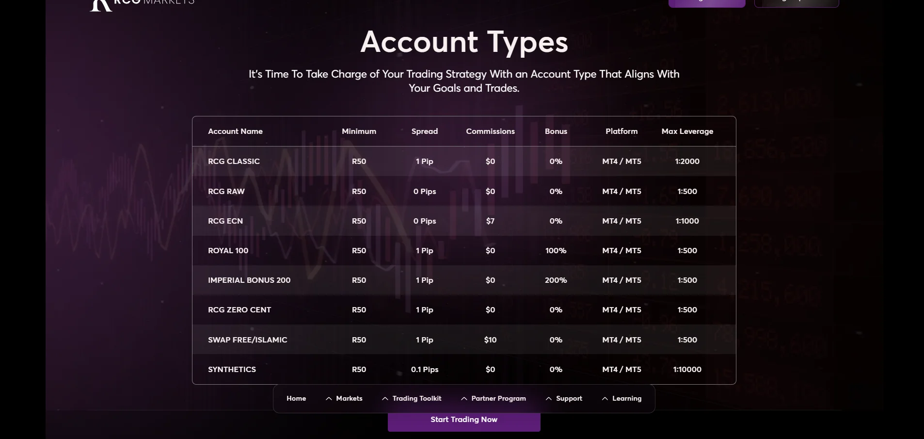 RCG Markets Account Types