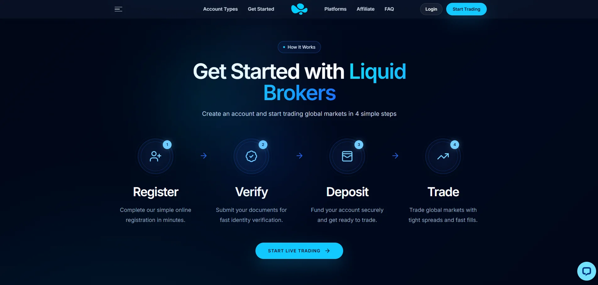 Liquid Brokers