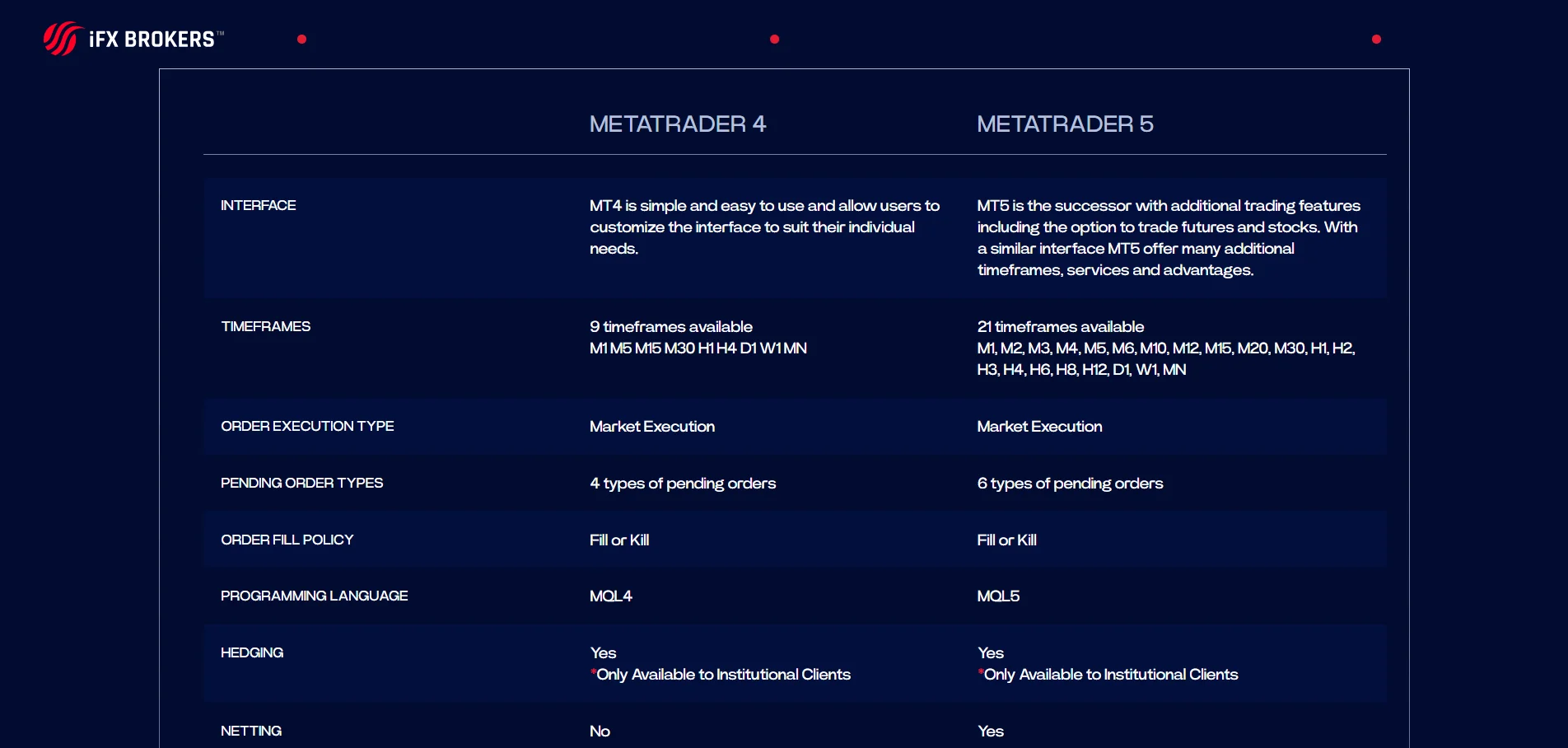 iFX Brokers Platforms