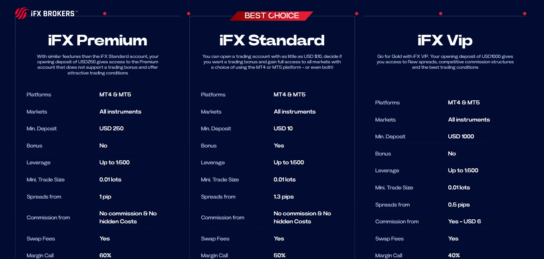iFX Brokers Account Types