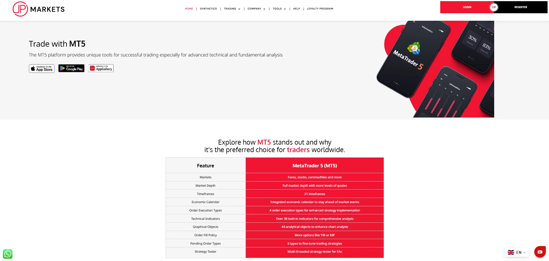 JP Markets Platform