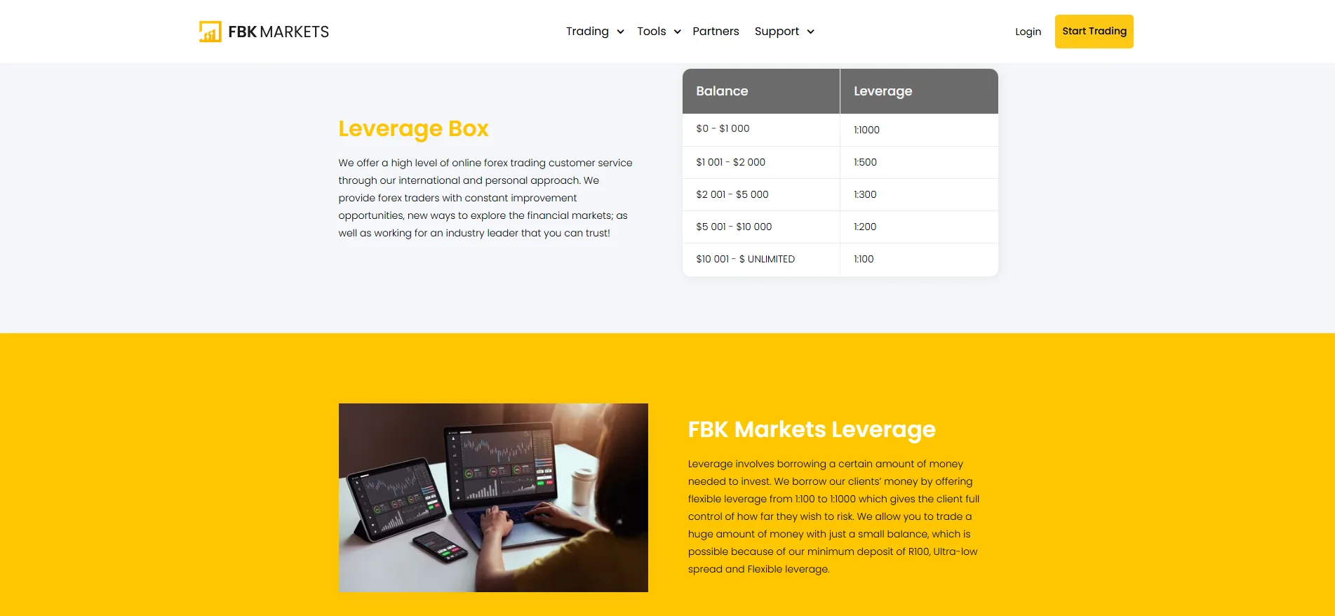 FBK Markets Leverage