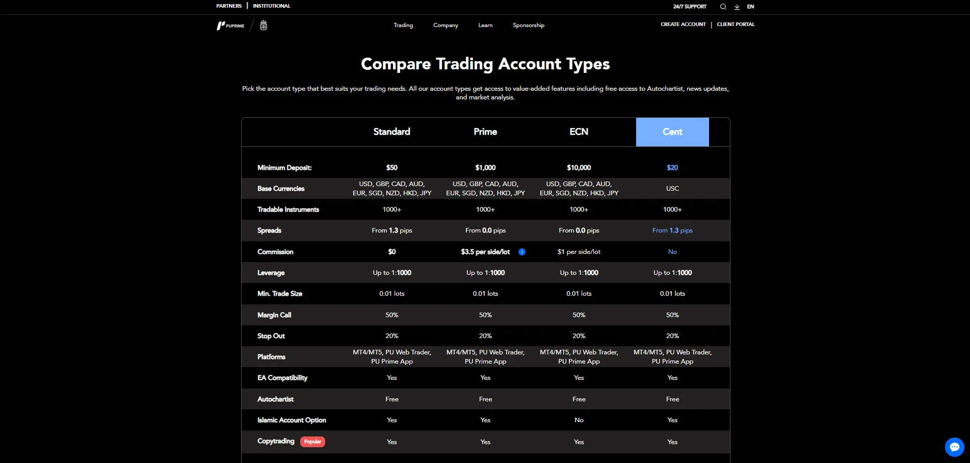 PU Prime Account Types