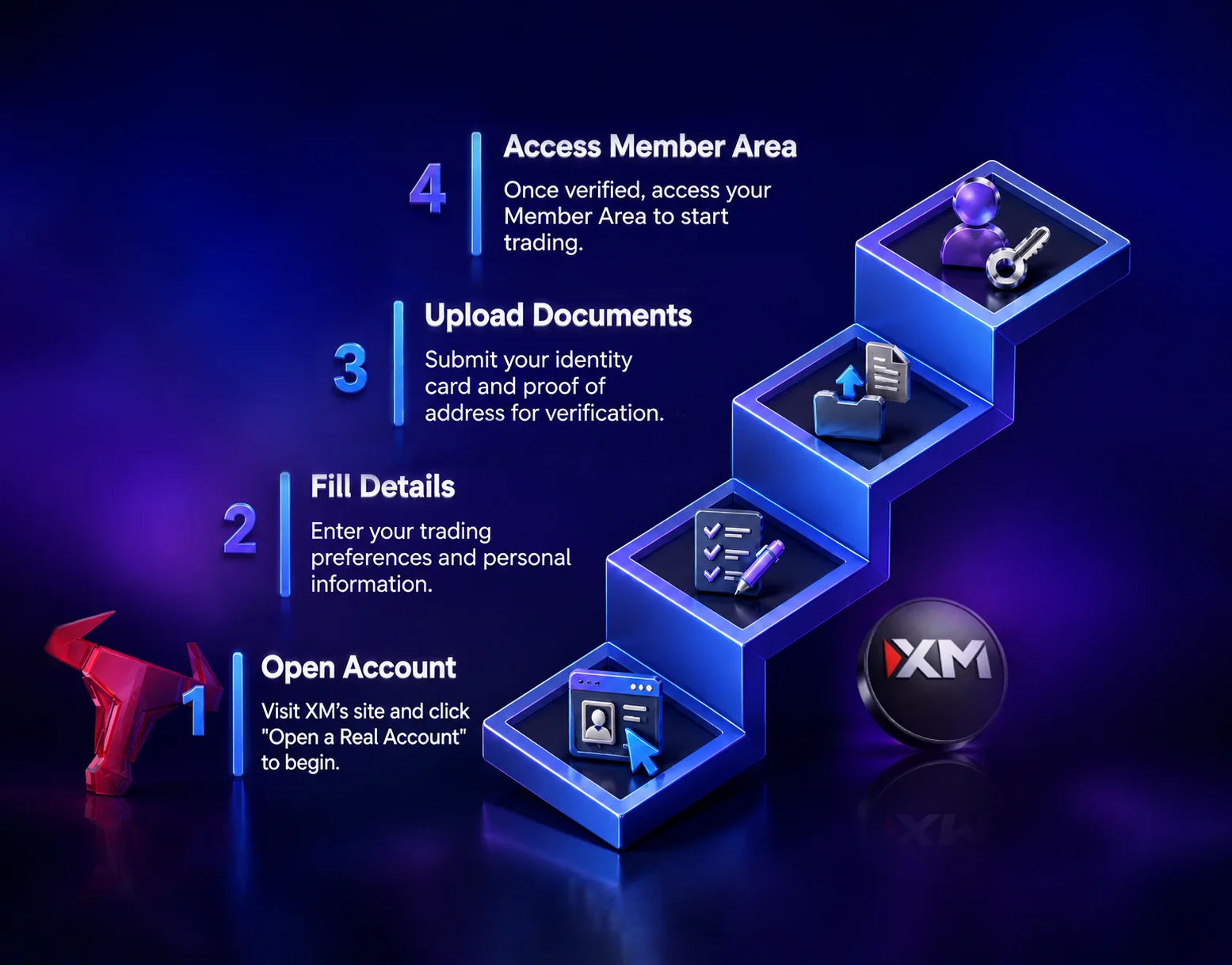 How to Get Started with XM Copy Trading?