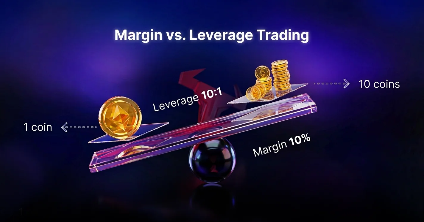 Margin vs. Leverage