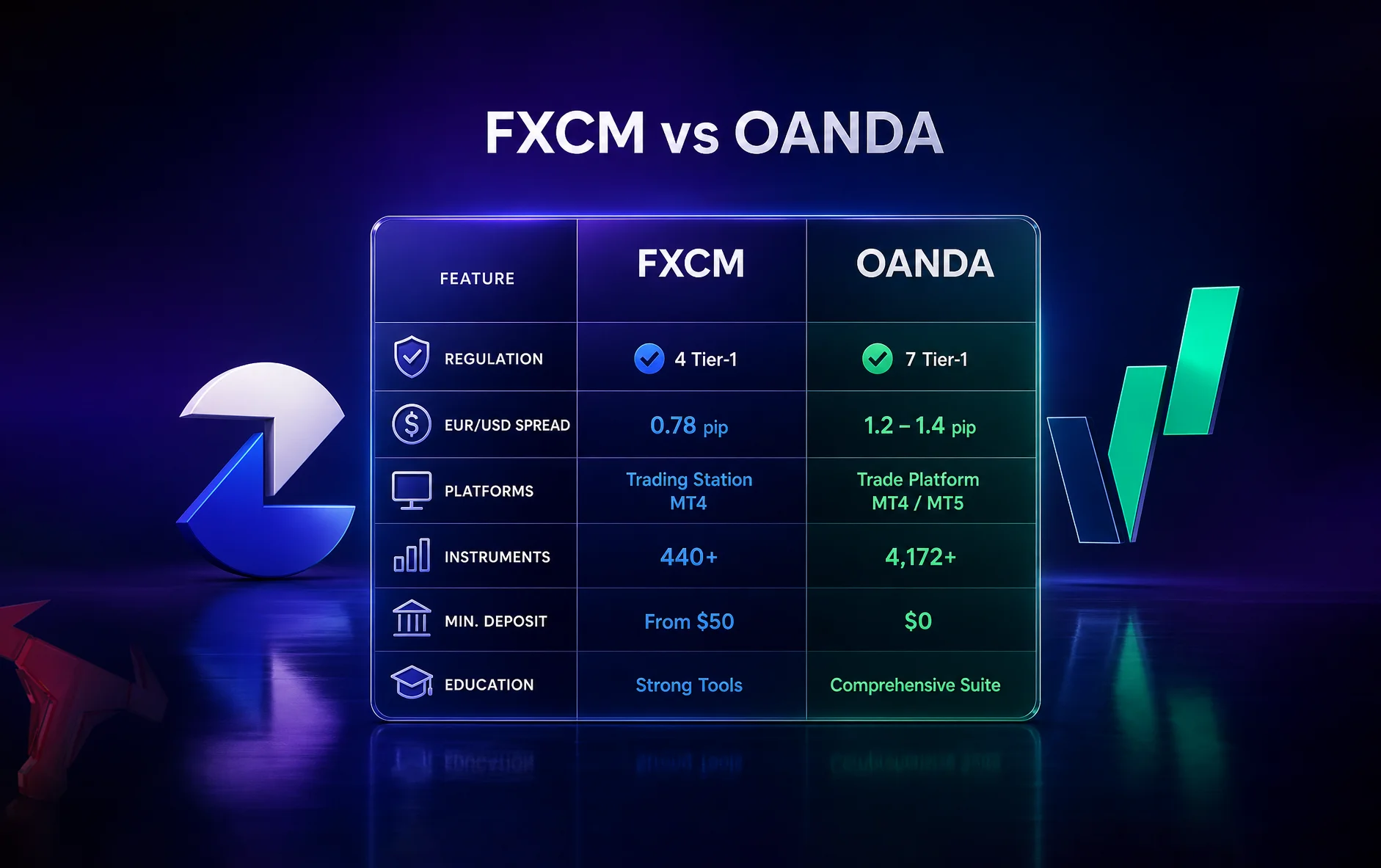 Best Trading Platform: FXCM vs Oanda?