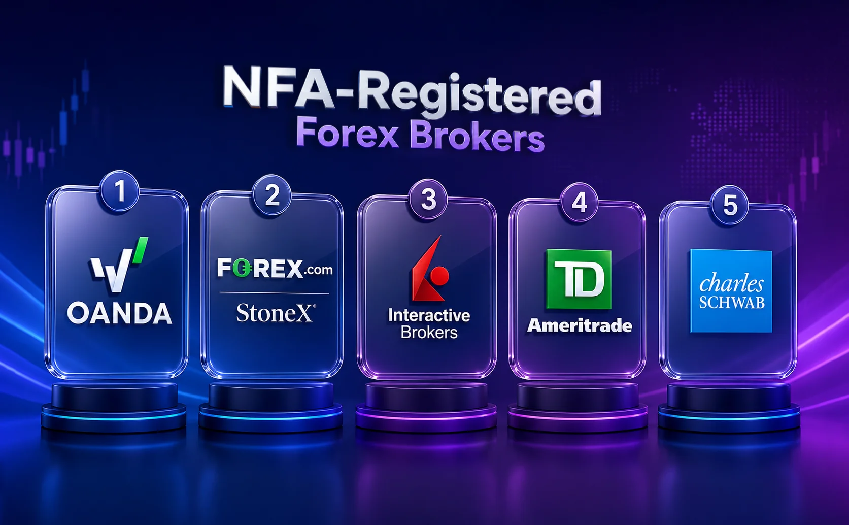 NFA-Registered Forex Brokers