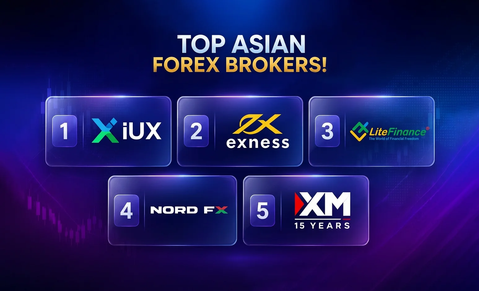 Top Asian Forex Brokers