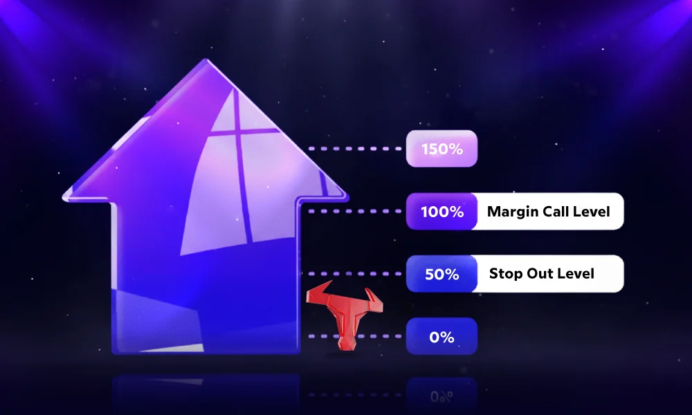 Margin Call Level at 100% and Stop Out Level at 50%