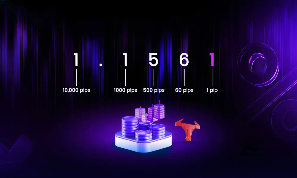 What is a Pip in Forex Trading?