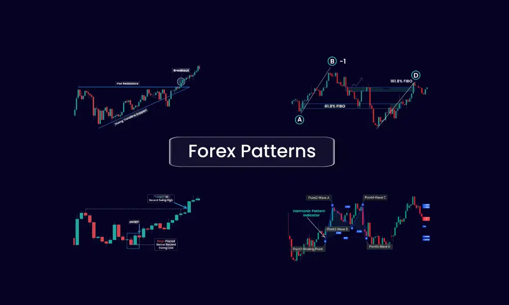 identify-chart-patterns-in-forex
