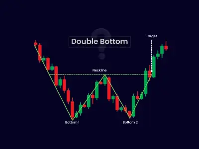What is the Most Successful Day Trading Pattern?